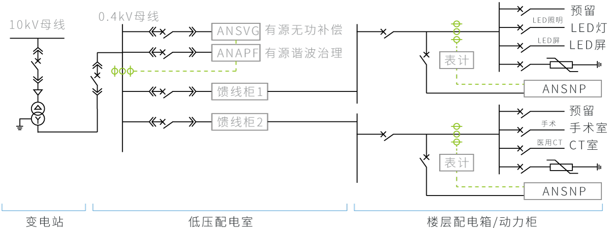 典型配电示意图